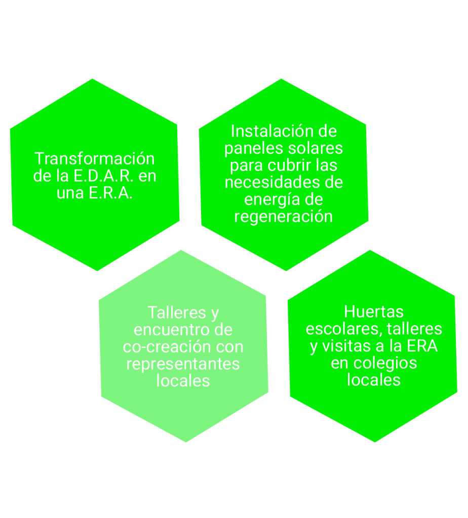 Gráfico 2 Ruegua Demos Cotec