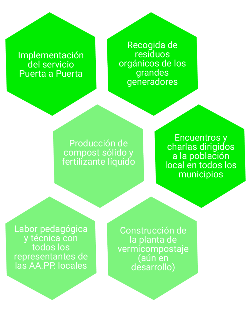 Gráfico 3 Naturalia Demos Cotec